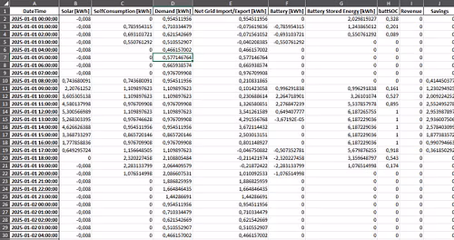 Planilha de Geração